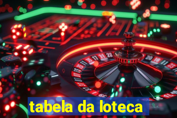 tabela da loteca
